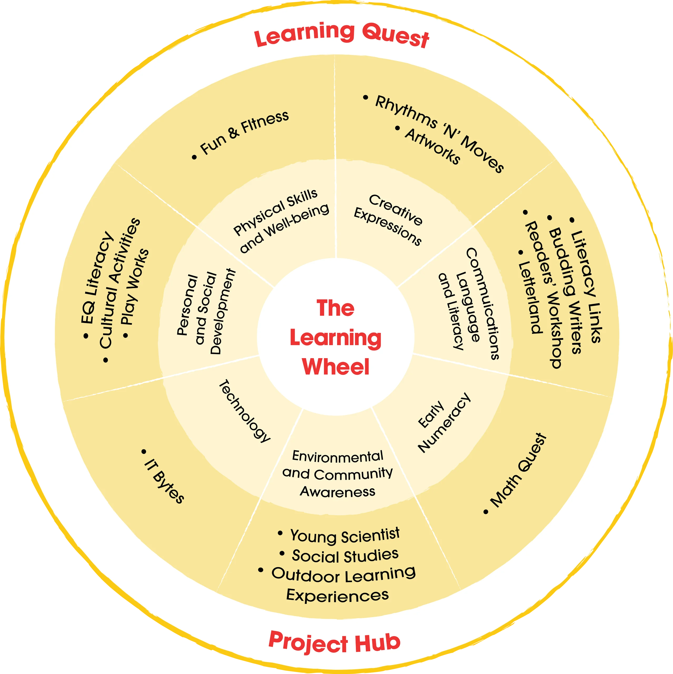 Learning Vision Singapore –Preschool Curriculum